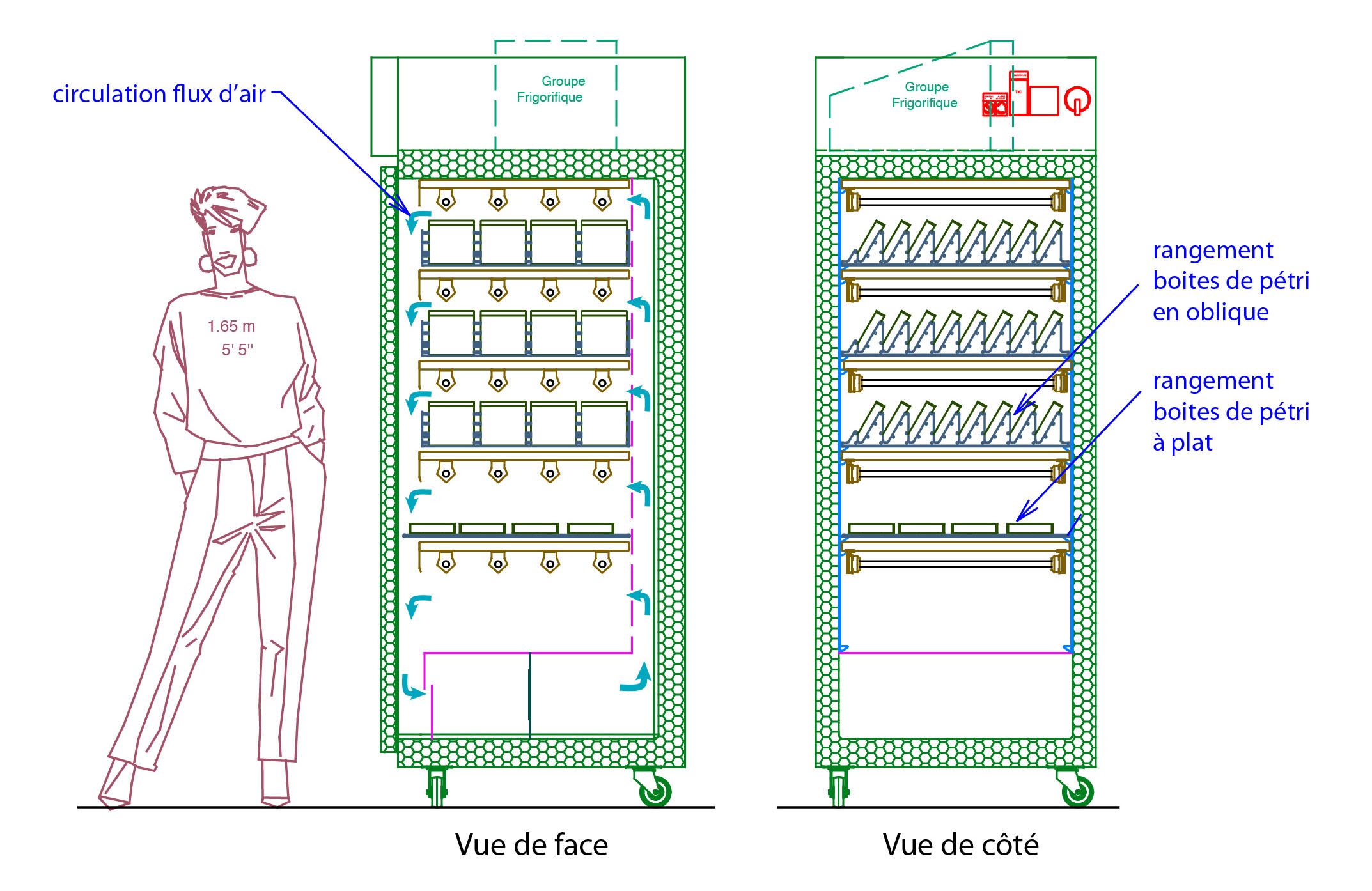 schéma descriptif agencement intérieur